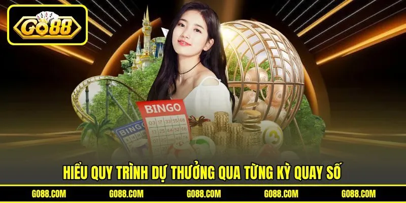 Hiểu quy trình dự thưởng qua từng kỳ quay số